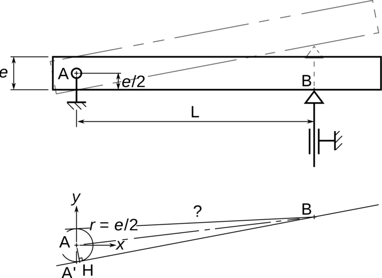 Films That Changed The Game  (Cross Talk Ep. 15)